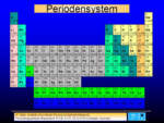 Periodensystem - Periodic Table of the Elements