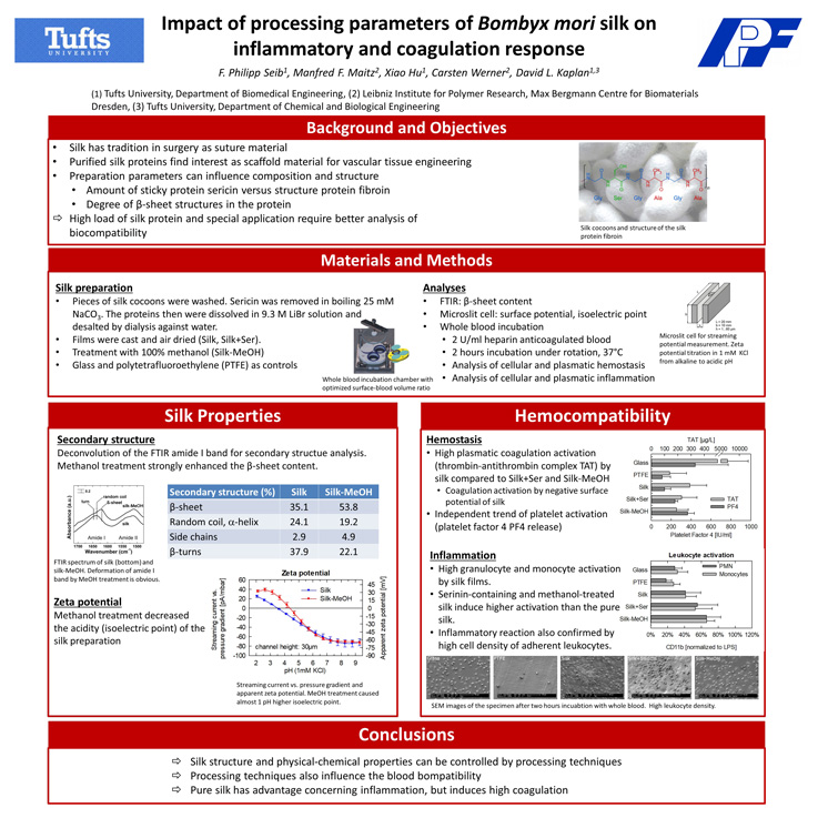Poster Silk Hemocomp