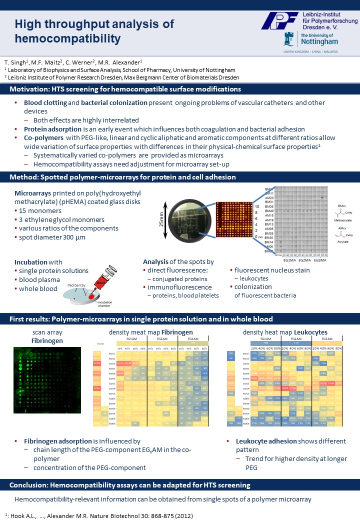 Microarray