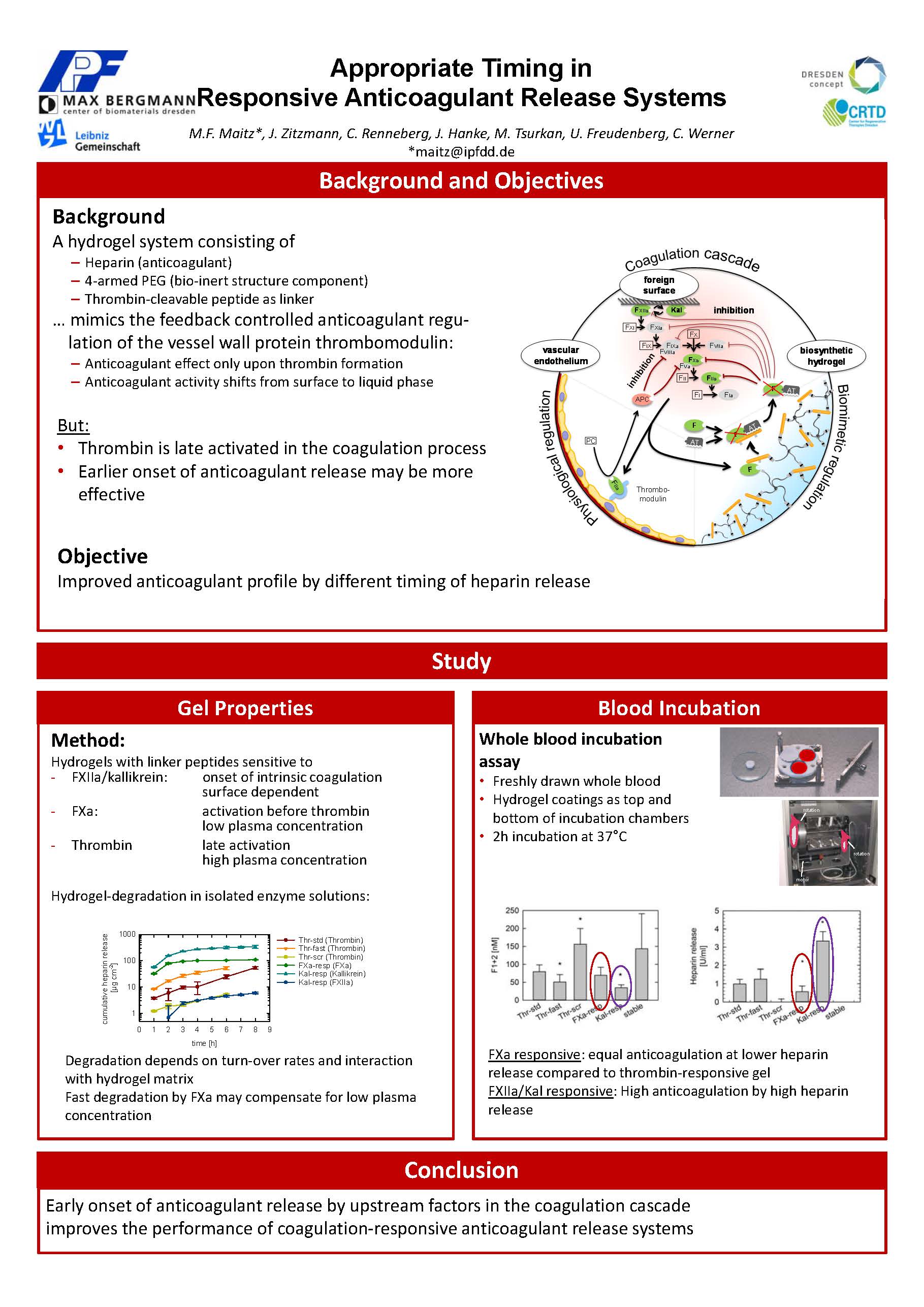 Responsive anticoagulant release systems