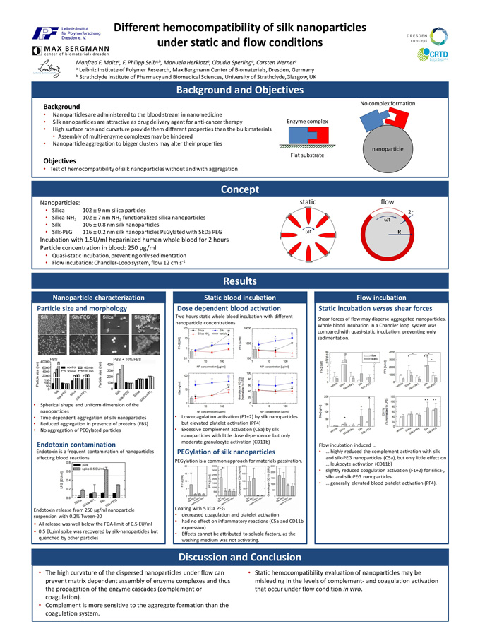 ISTH 2017